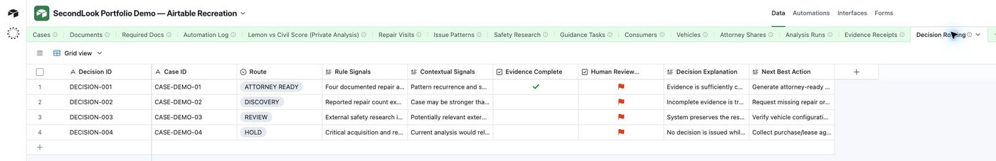 Airtable table of decision routing showing attorney ready, discovery, review and hold routes