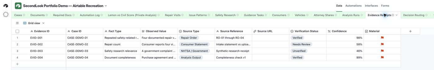 Airtable table of evidence receipts with verification status and confidence values