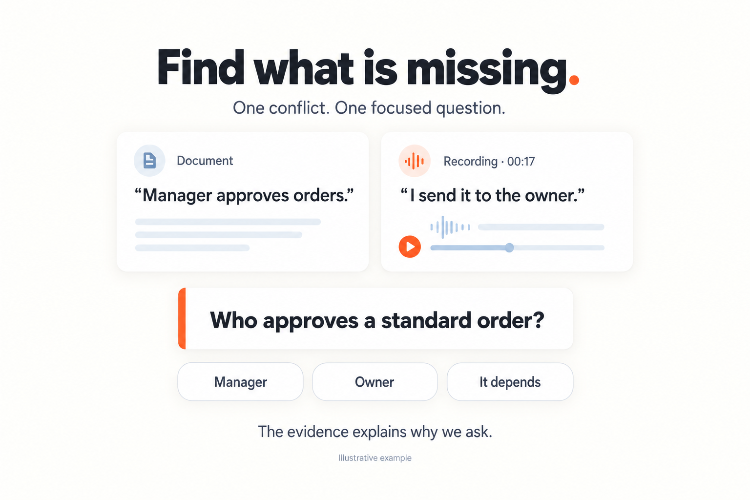Conflicting source statements shown beside one focused approval question