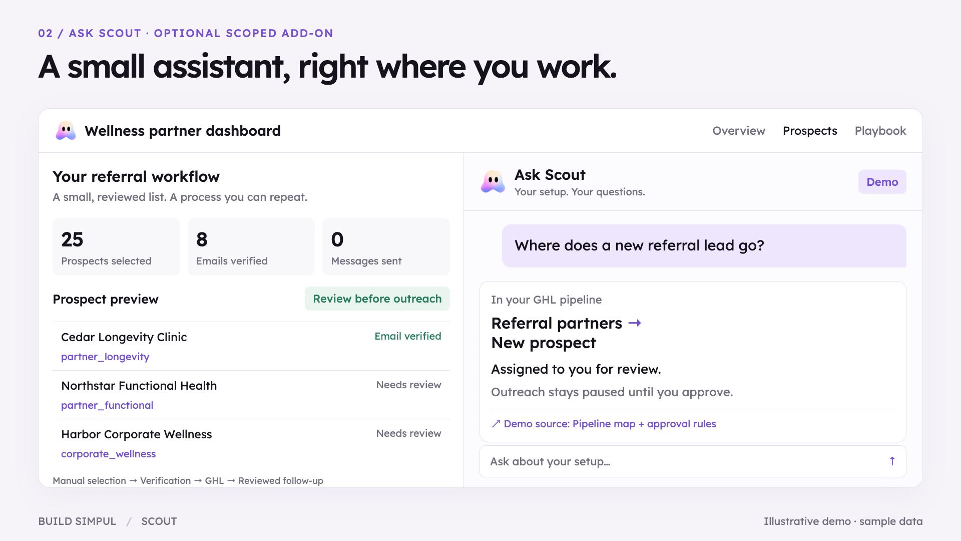 Scout preview: a guided dashboard walkthrough and questions about a wellness referral workflow