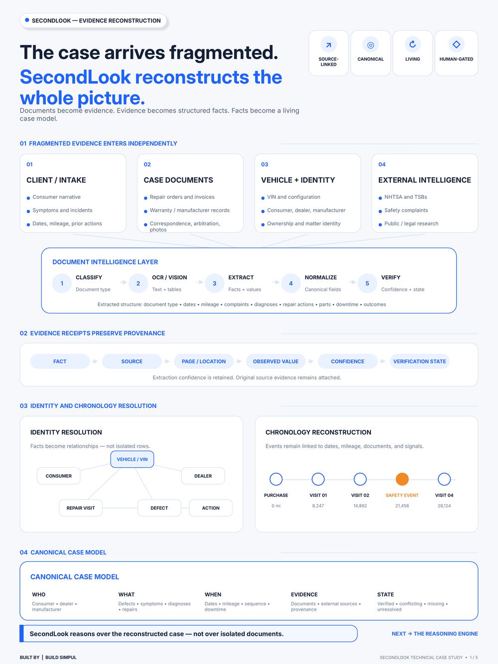 SecondLook case study page: evidence reconstruction