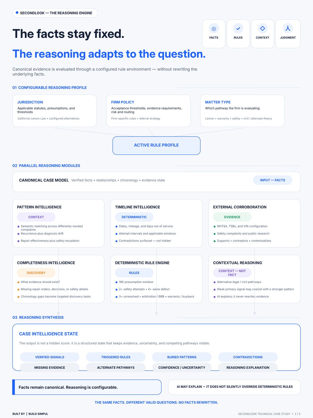 SecondLook case study page: reasoning engine
