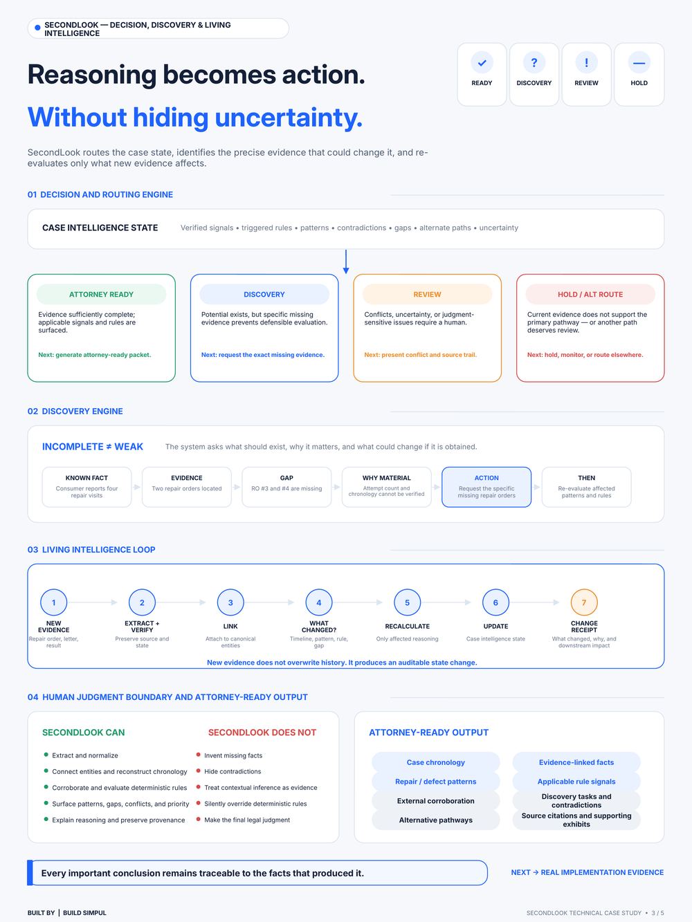 SecondLook case study page: decision, discovery and living intelligence