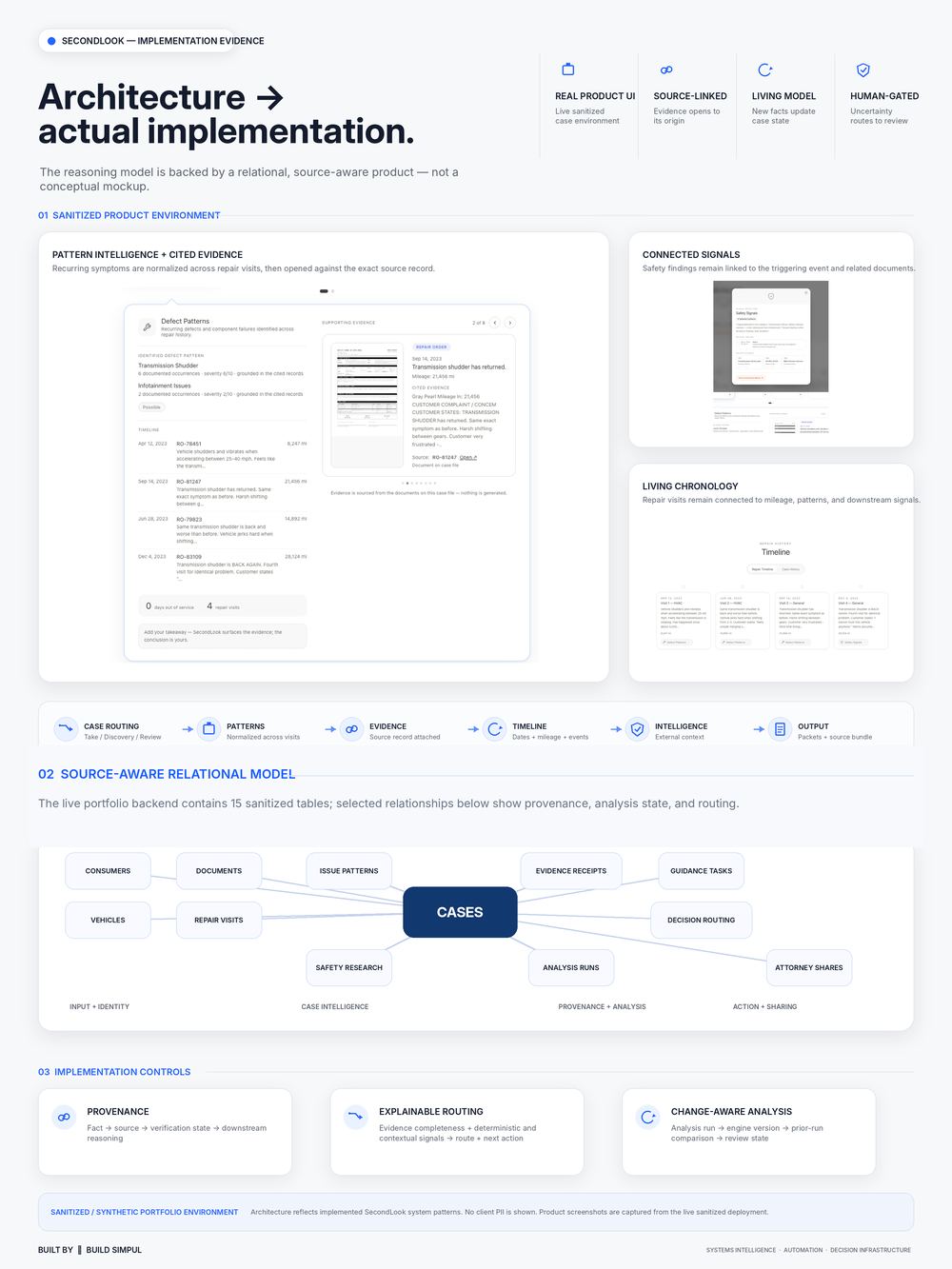 SecondLook case study page: product implementation evidence