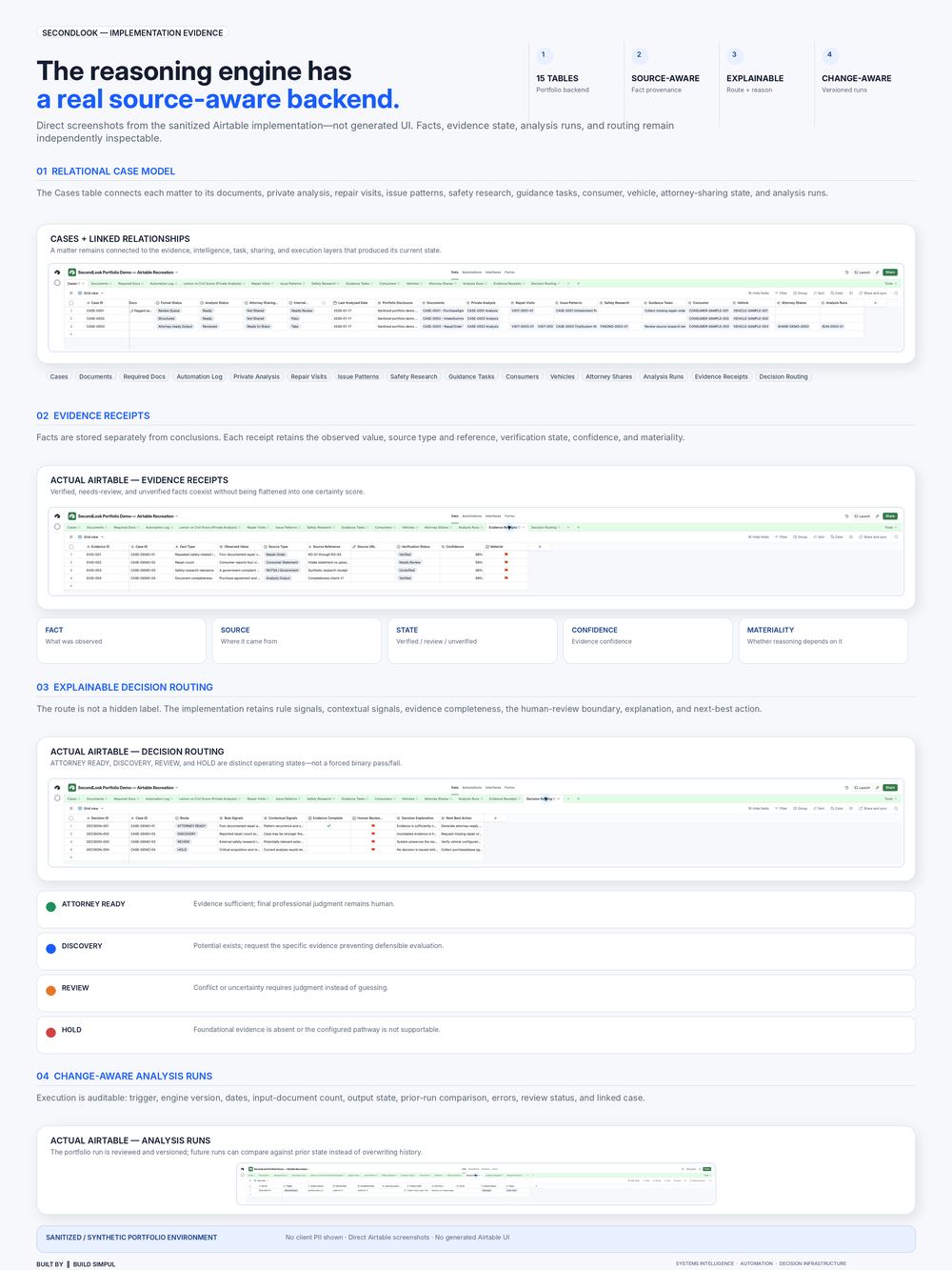SecondLook case study page: source-aware backend evidence